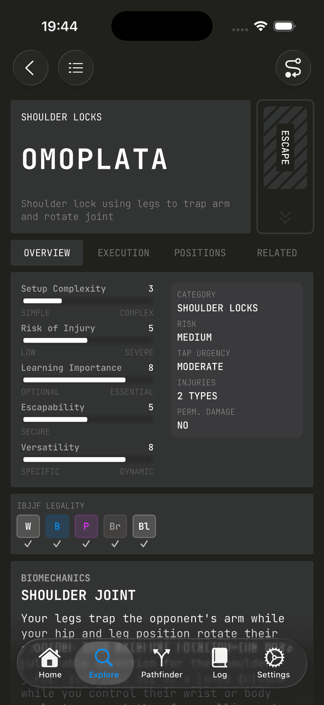 Grapla — Omoplata submission detail