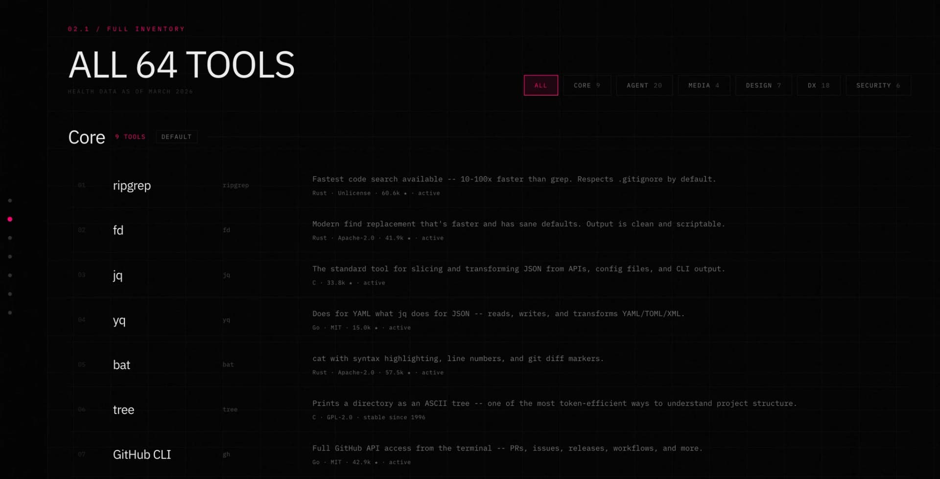 The Agent Loadout catalog showing Core tools, their commands, descriptions, and project health information.